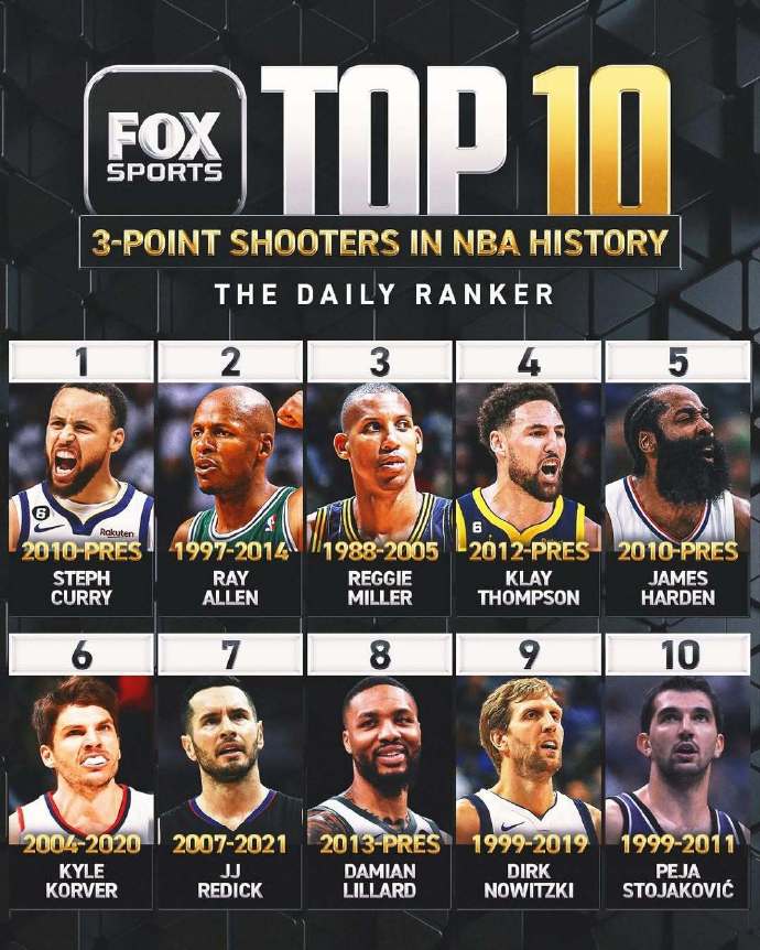 NBA外线射手大PK：库里对阵汤普森，谁才是最佳？的简单介绍